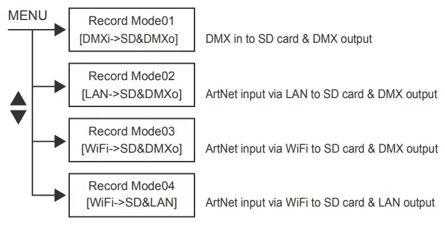 Viking-Stage-Lighting-VKIO24-DMX-Replay-fig-4