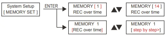 Viking-Stage-Lighting-VKIO24-DMX-Replay-fig-6