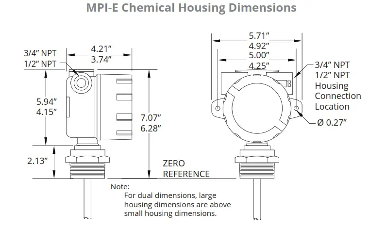 APG MPI-E MPI Magnetostrictive Level Sensors