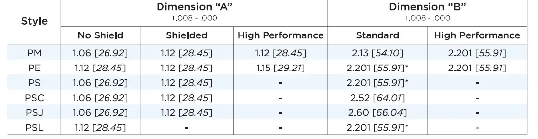 TE-connectivity-PE0S0SS6B-P-Series-Versatile-Power-Entry-Module-with-Small-Footprint-19