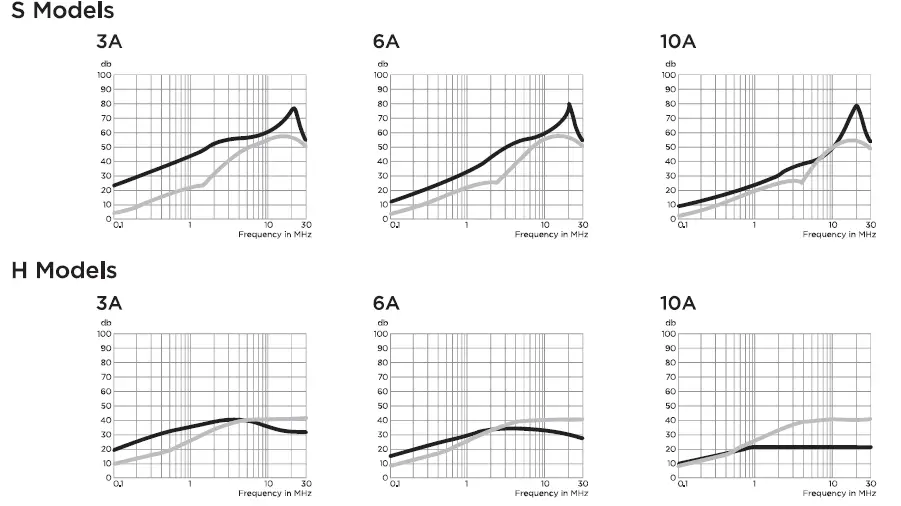 TE-connectivity-PE0S0SS6B-P-Series-Versatile-Power-Entry-Module-with-Small-Footprint-20