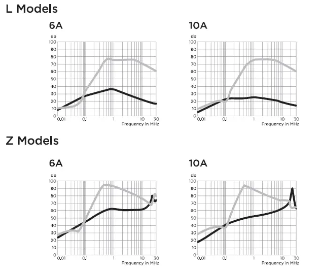 TE-connectivity-PE0S0SS6B-P-Series-Versatile-Power-Entry-Module-with-Small-Footprint-21