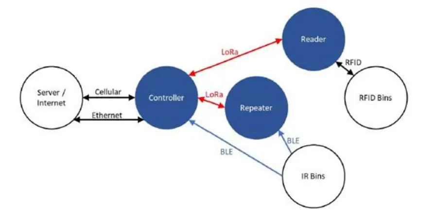 FASTENAL-FAST-Bin-System-FIG-1