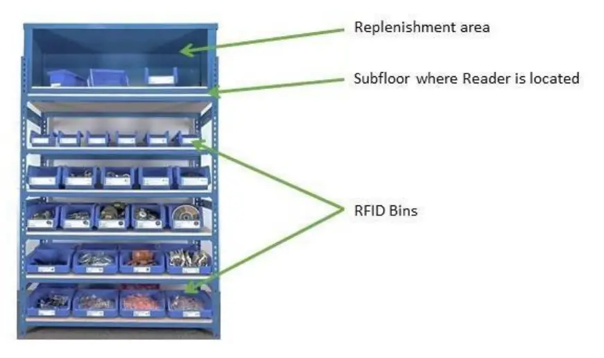 FASTENAL-FAST-Bin-System-FIG-5