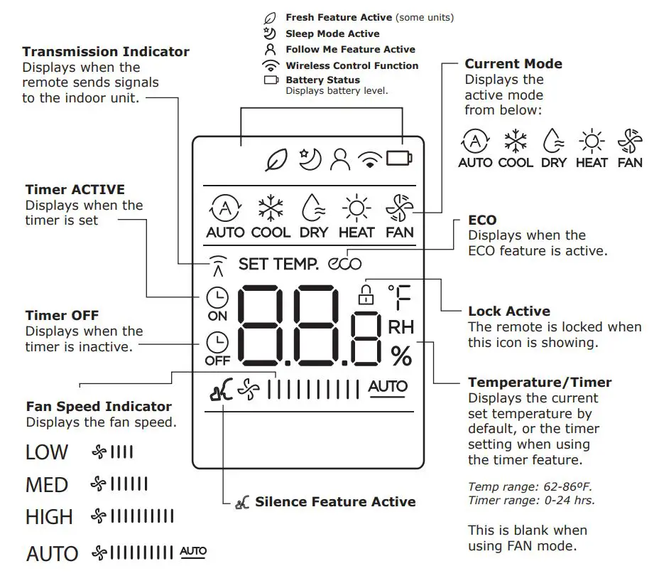 PIONEER-WYS036GMFI20RL-Infrare-Wireles-Multi-Function-Remote-Controller-FIG-3