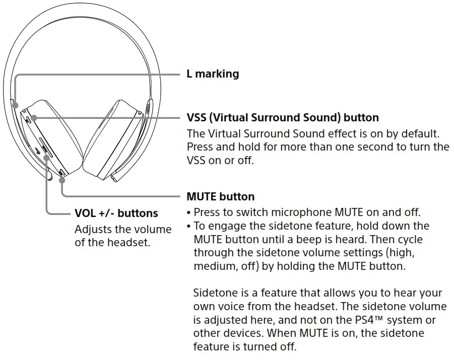 PlayStation Wireless Headset - Rear