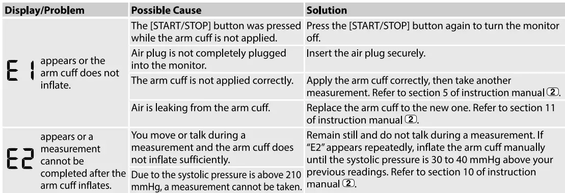 OMRON HEM-7156-A Automatic Blood Pressure Monitor-fig3