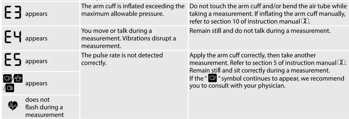 OMRON HEM-7156-A Automatic Blood Pressure Monitor-fig4
