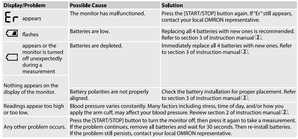 OMRON HEM-7156-A Automatic Blood Pressure Monitor-fig5