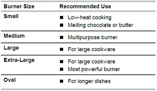 Whirlpool W11427475A Freestanding Gas Range FIG 7