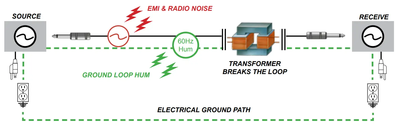 Radial engineering LX2 Passive Line Splitter and Attenuator - fig 3