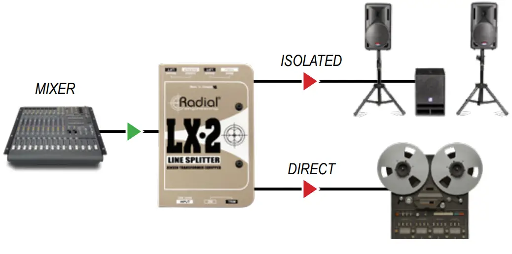 Radial engineering LX2 Passive Line Splitter and Attenuator - fig 6
