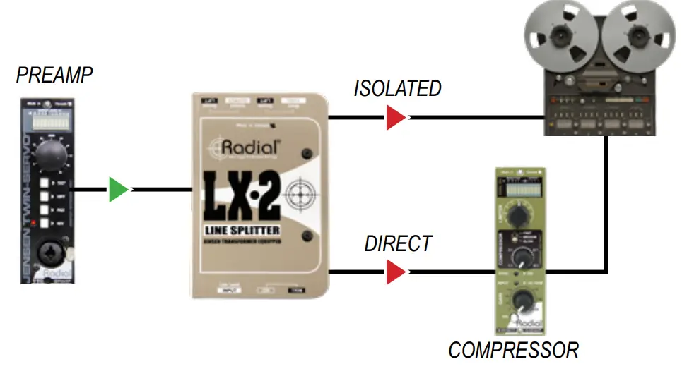 Radial engineering LX2 Passive Line Splitter and Attenuator - fig 7