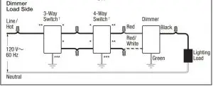 FIG 12 4-Way Wiring