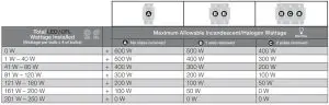 FIG 7 Multigang and Mixed-Bulb-Type Ratings
