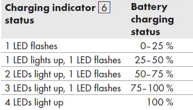 PARKSIDE-AKKU-ARBEITSSTRAHLER-Cordless-Work-Light-4