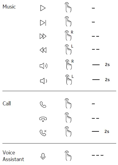 NOKIA-E3102-Essential-True-Wireless-Earphones-fig-6