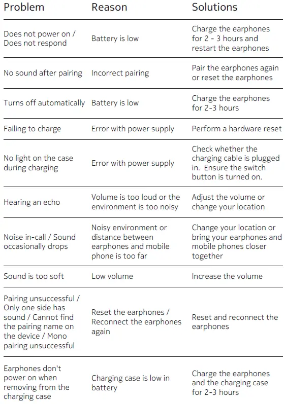NOKIA-E3102-Essential-True-Wireless-Earphones-fig-9