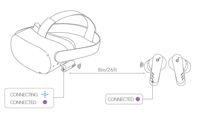 ANKER VR P10 Wireless Earbuds 3