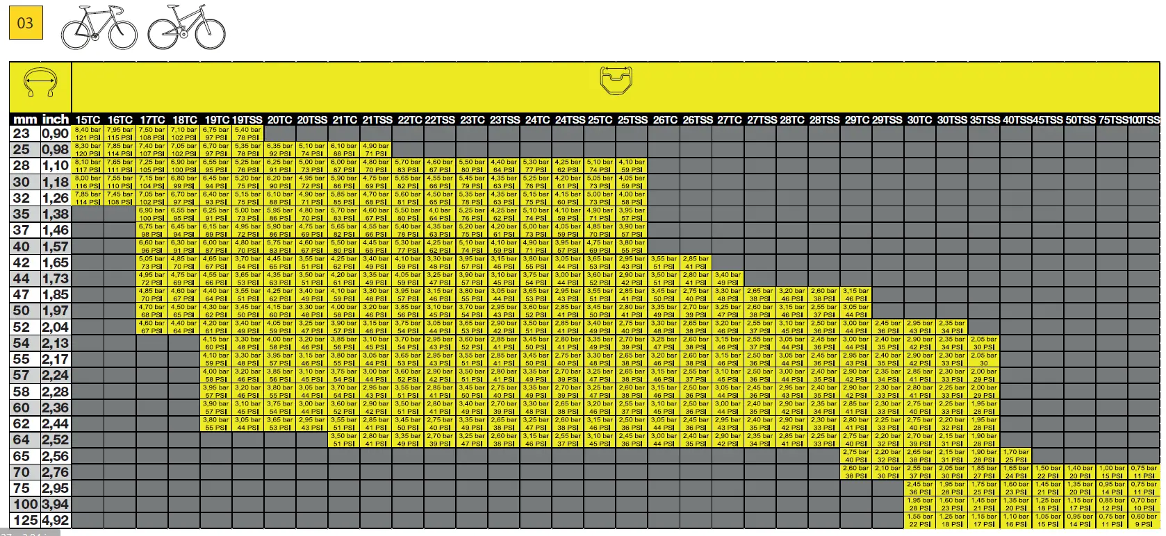 MAVIC E-Deemax S 35 27.5 Inch 650B Center Lock Rear Wheel 2