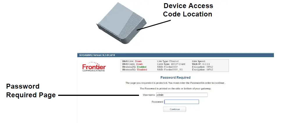ARRIS NVG443B Voice Gateway FIG (1)