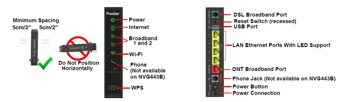 ARRIS NVG443B Voice Gateway FIG (3)