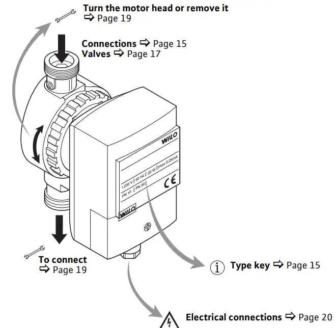 WILO-Star-Z-15-Water-Pump-FIG-1