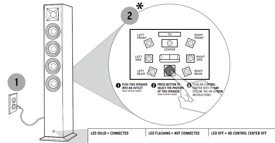 Klipsch RP-440WF Wireless Floorstanding Speaker 5