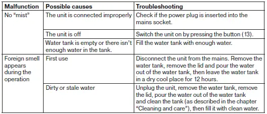 VITEK-VT-2332-W-Humidifier-FIG-2