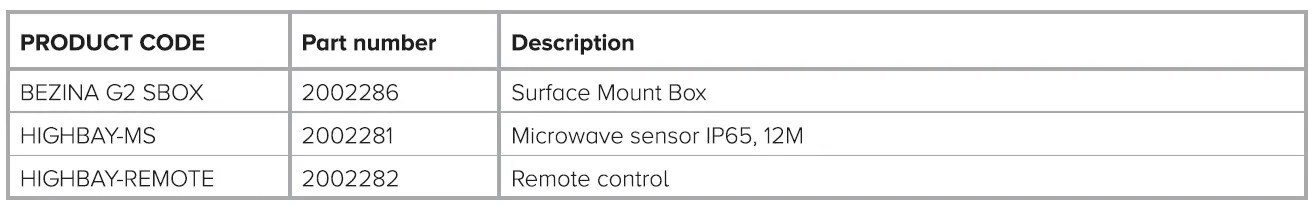 HANECO BENZINA-G2 Lighting Led Canopy Light FIG 12