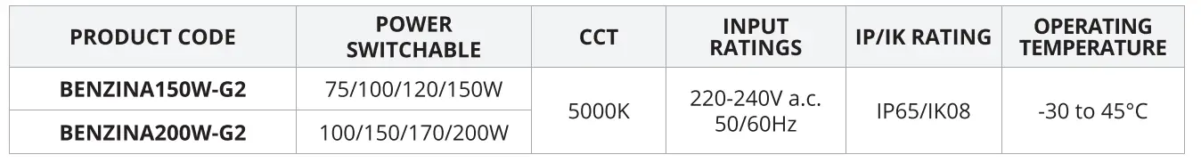 HANECO BENZINA-G2 Lighting Led Canopy Light FIG 14