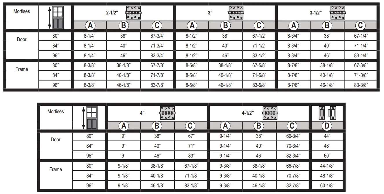 MILESCRAFT 1213 Hingemate300 For Mortising Of Interior Doors Black - 2