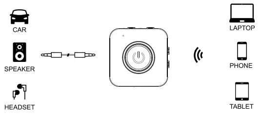 ilaicomein DWR21 Bluetooth 5.0 Transmitter and Receiver 2 In - Fig1