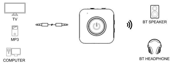 ilaicomein DWR21 Bluetooth 5.0 Transmitter and Receiver 2 In - Fig2