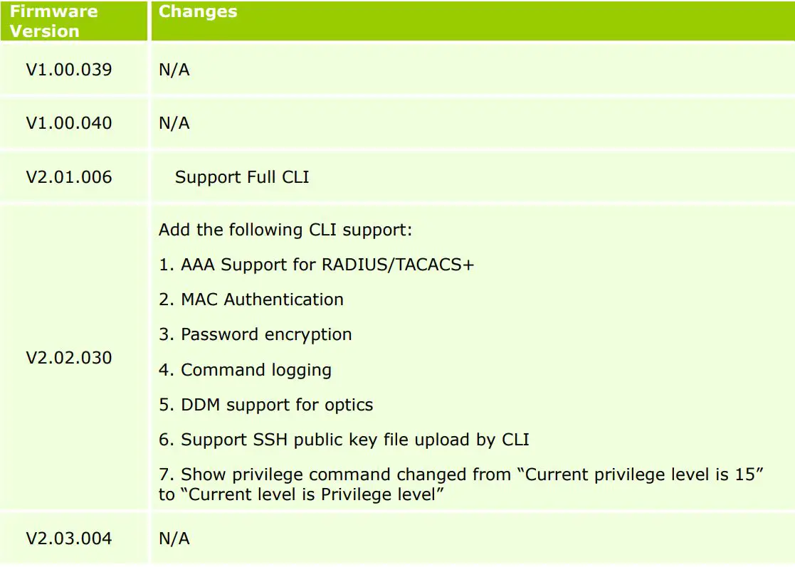 D-Link DGS-1250 A1 Series Firmware Release Notes Datasheet - Changes of Command Line Interface
