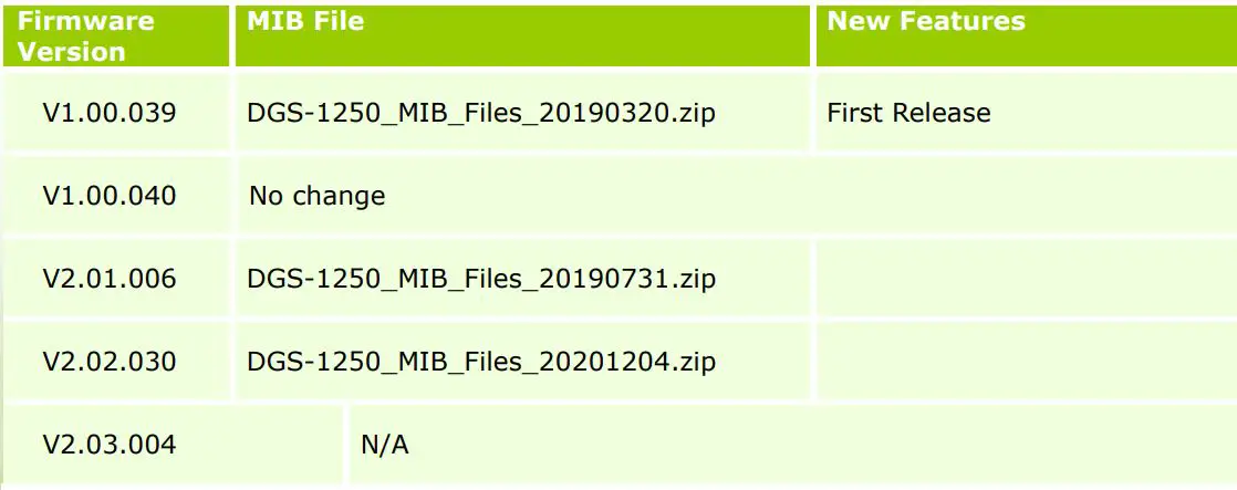 D-Link DGS-1250 A1 Series Firmware Release Notes Datasheet - Changes of MIB Module