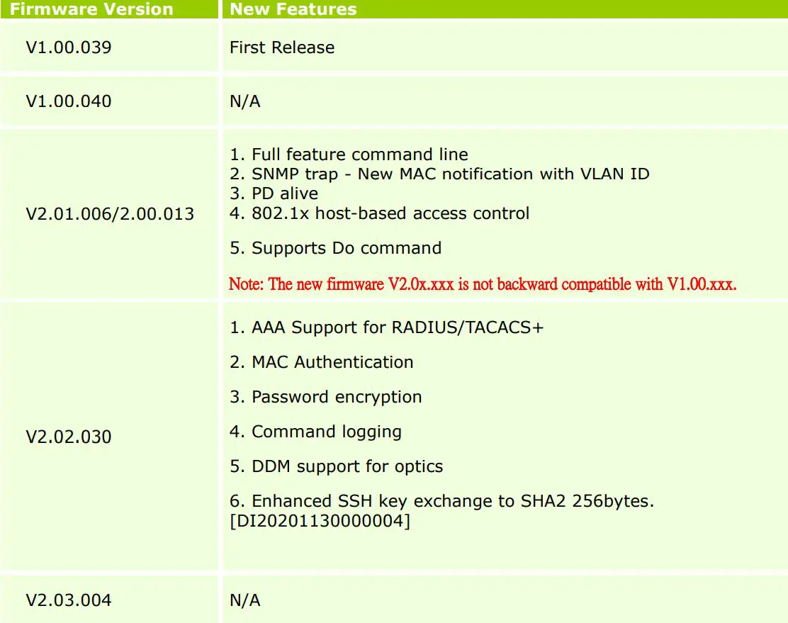 D-Link DGS-1250 A1 Series Firmware Release Notes Datasheet - New Features