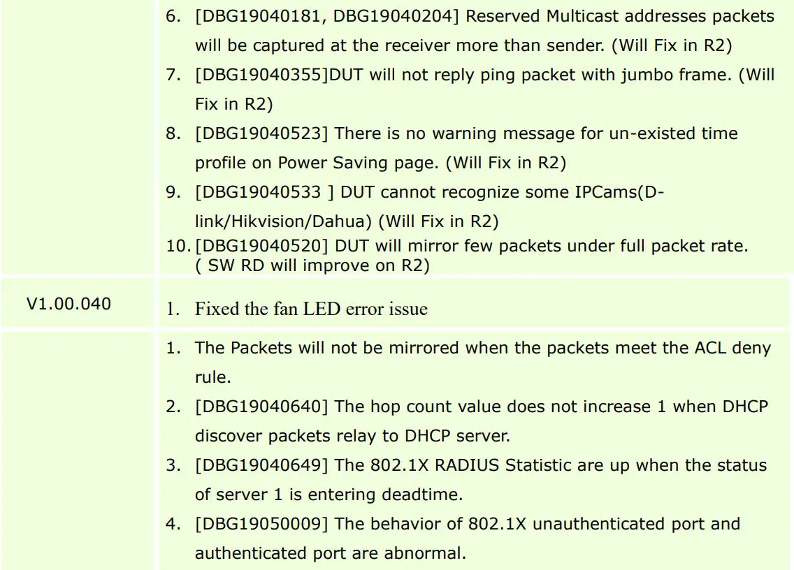 D-Link DGS-1250 A1 Series Firmware Release Notes Datasheet - Problem Fixed