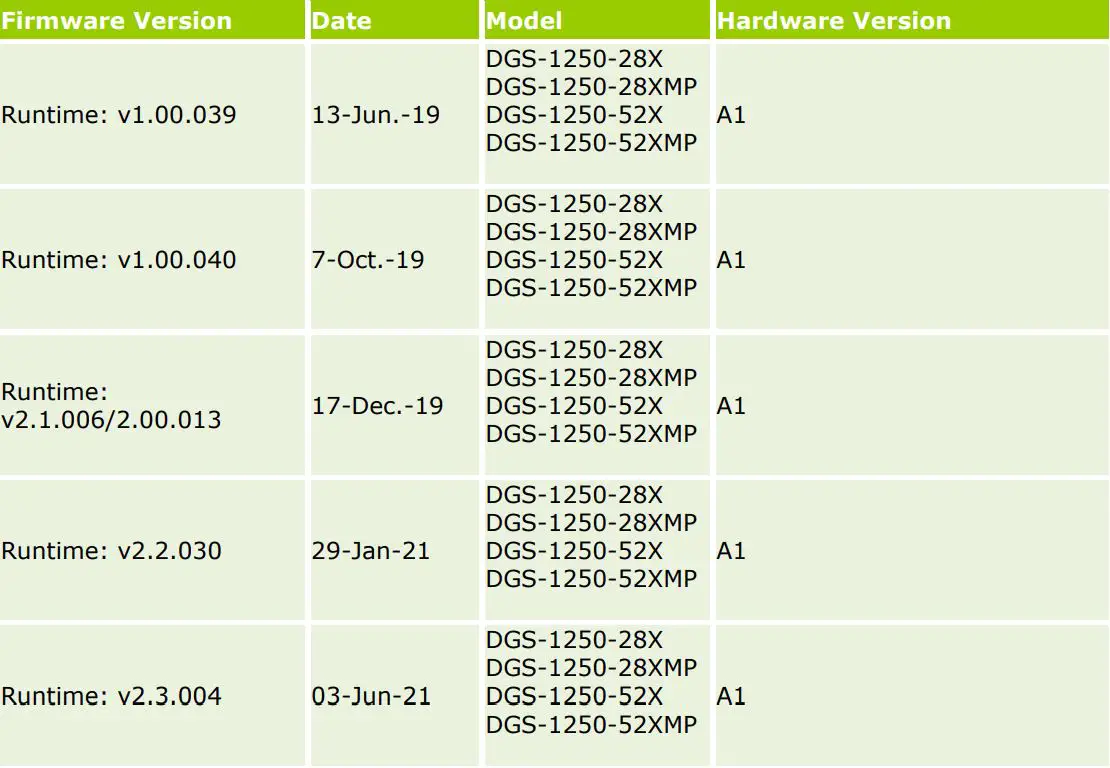 D-Link DGS-1250 A1 Series Firmware Release Notes Datasheet - Revision History and System Requirement