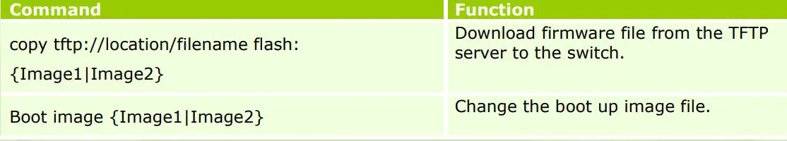 D-Link DGS-1250 A1 Series Firmware Release Notes Datasheet - Upgrade using CLI (via Telnet)