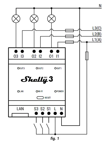 Shelly-3-Circuit-WiFi-Smart-Relay-Pro-3-FIG-1