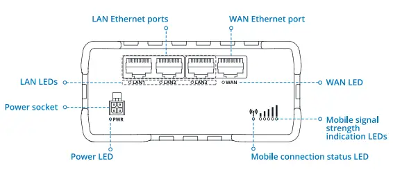 TELTONIKA-Networks-RUT950-Industrial-Cellular-Router-FIG-1