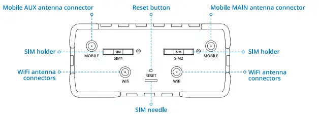 TELTONIKA-Networks-RUT950-Industrial-Cellular-Router-FIG-2