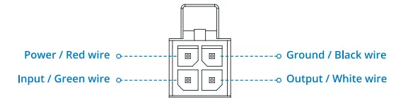 TELTONIKA-Networks-RUT950-Industrial-Cellular-Router-FIG-3