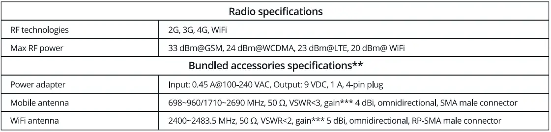 TELTONIKA-Networks-RUT950-Industrial-Cellular-Router-FIG-6