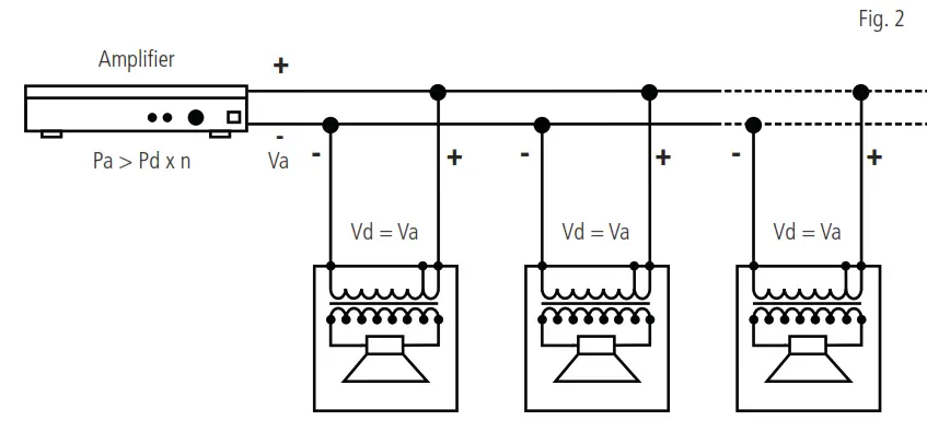 RCF PL40 Flush Mounting Speakers - Fig1