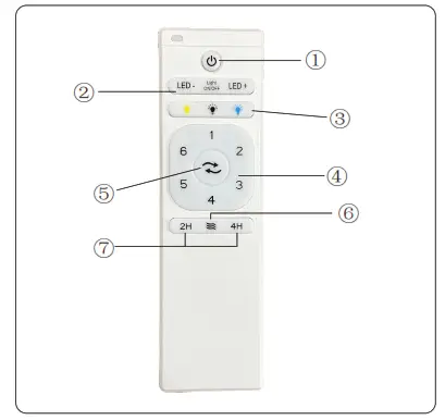 Sofucor KBS 5247 52 Inch Ceiling Fan - FIGdsw