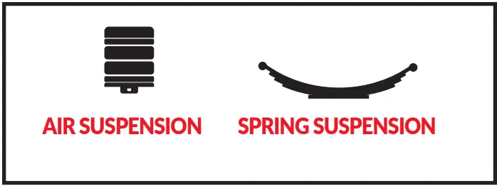 RW 201 EBT 04 Exterior Digital Onboard Load Scale - fig 13