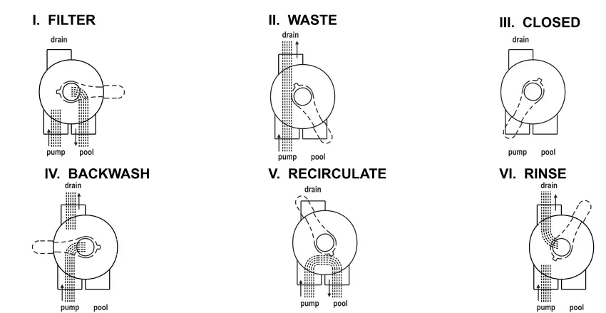 REMORA 03 0801 Plastic Sand Filter with Pump Combo - Fig 2