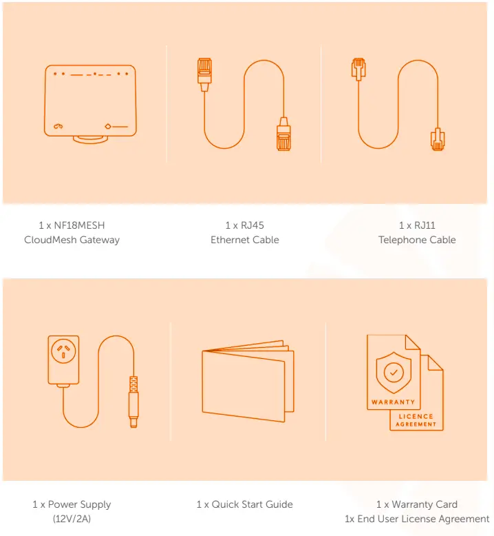 TANGERINE-NF18MESH-CloudMesh-Gateway-
FIG-1